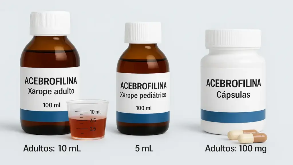 Diferentes formas de apresentação da Acebrofilina: xarope adulto, xarope pediátrico e cápsulas, com seus respectivos dispositivos de dosagem.