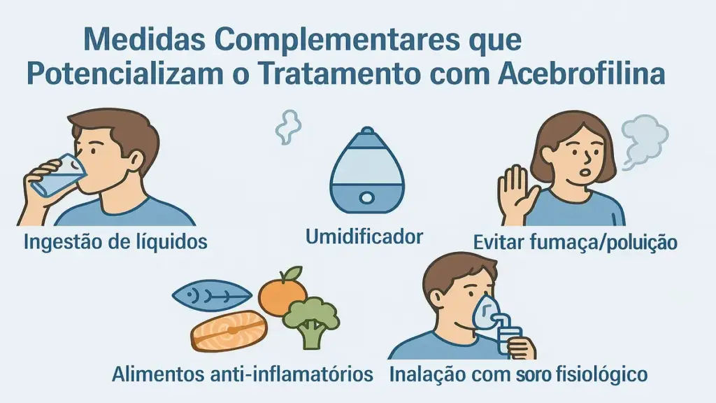 Ilustração mostrando medidas que potencializam o tratamento com Acebrofilina: hidratação, umidificação do ambiente, alimentação adequada, evitar irritantes respiratórios e realizar inalações.
